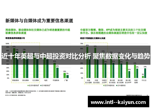 近十年英超与中超投资对比分析 聚焦数据变化与趋势