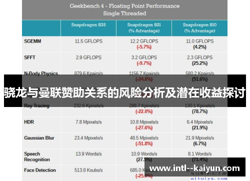 骁龙与曼联赞助关系的风险分析及潜在收益探讨