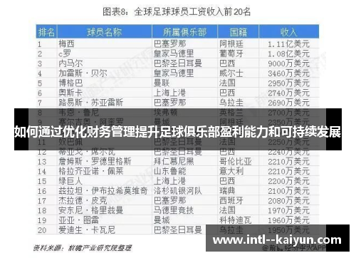 如何通过优化财务管理提升足球俱乐部盈利能力和可持续发展