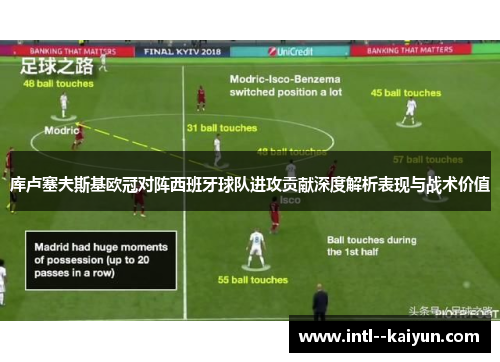 库卢塞夫斯基欧冠对阵西班牙球队进攻贡献深度解析表现与战术价值