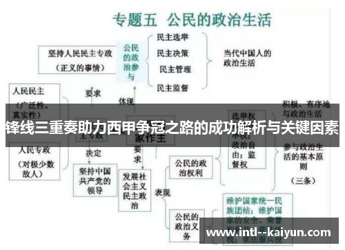 锋线三重奏助力西甲争冠之路的成功解析与关键因素