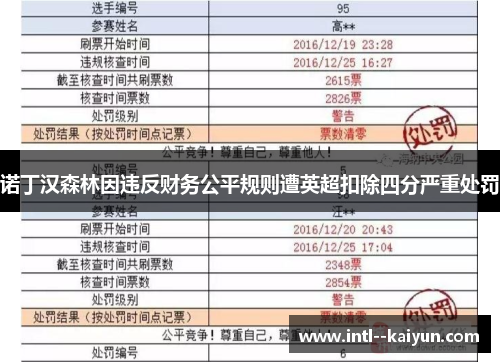 诺丁汉森林因违反财务公平规则遭英超扣除四分严重处罚
