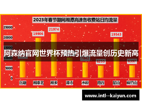 阿森纳官网世界杯预热引爆流量创历史新高